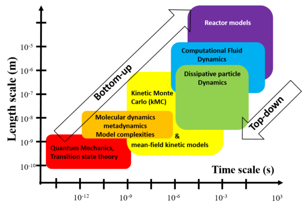 IntroductionModelingHub